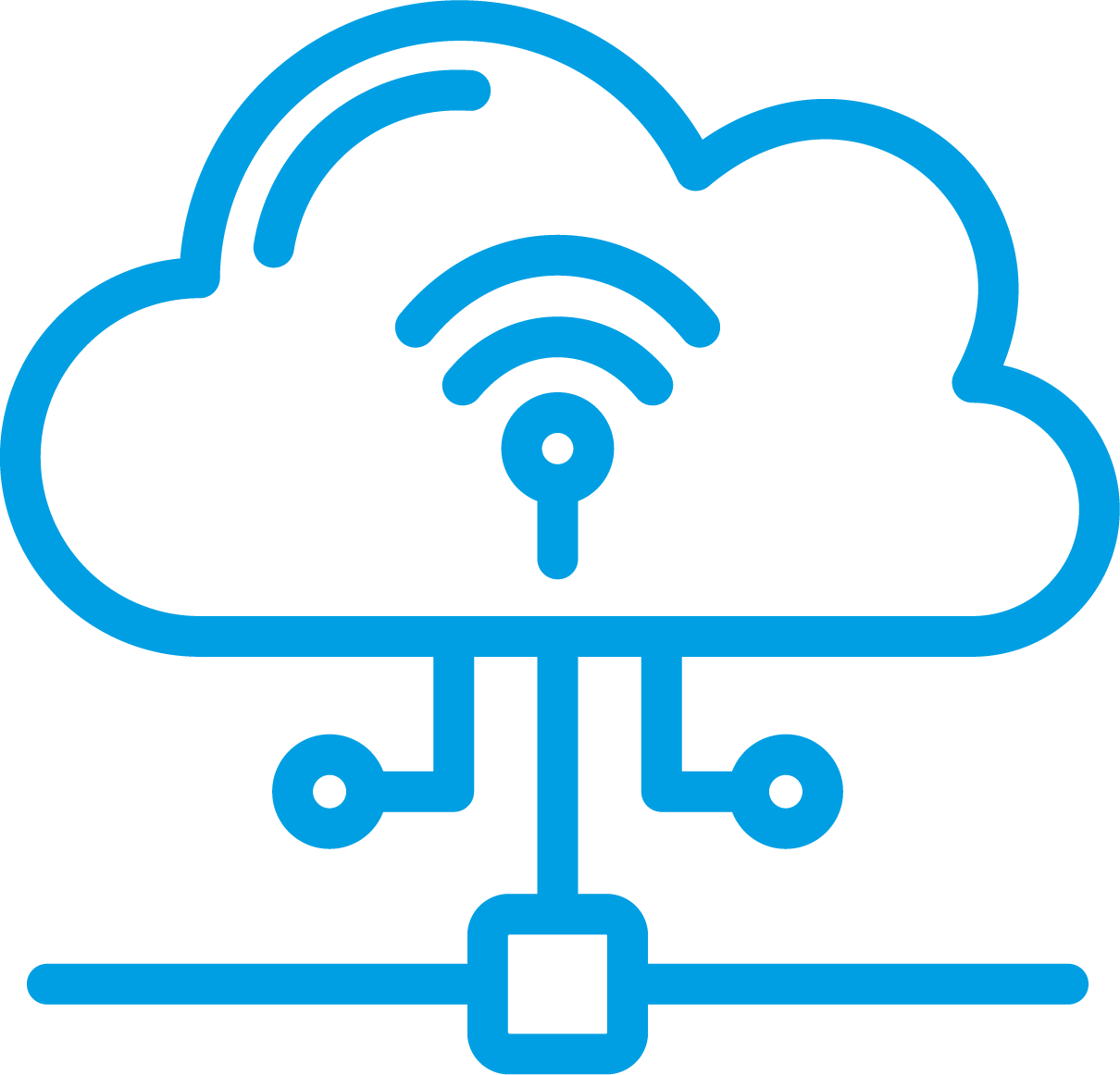 Cloud Service Brokers