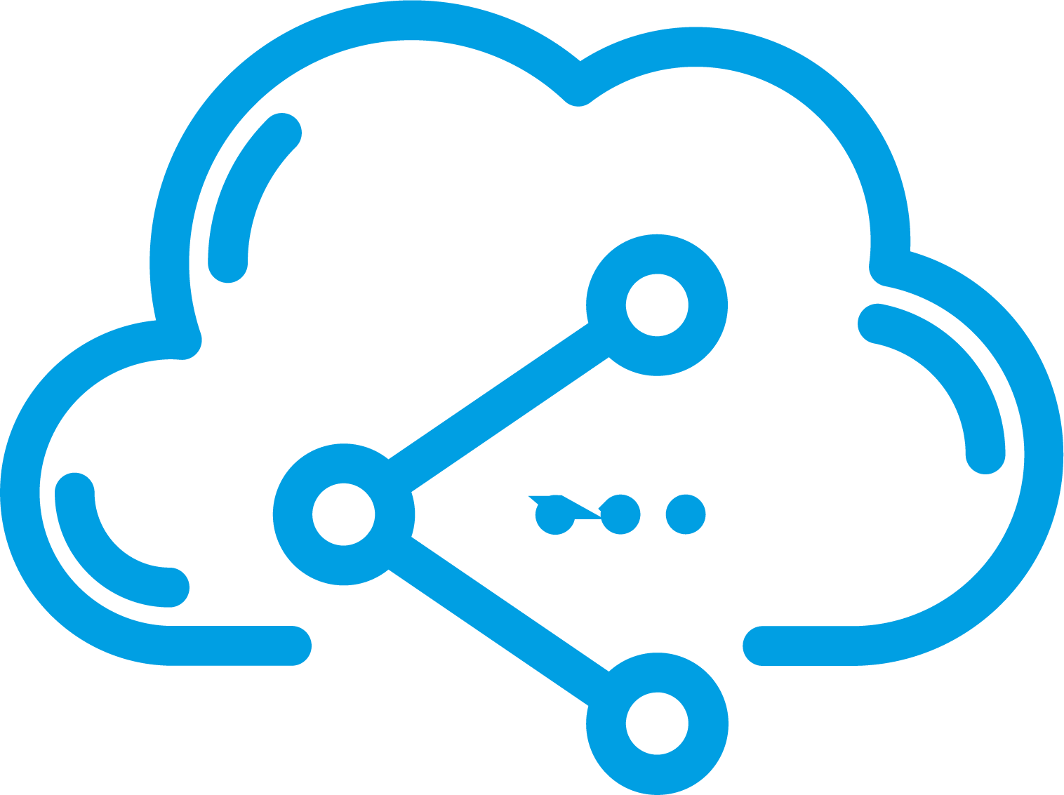 Cloud Service Providers